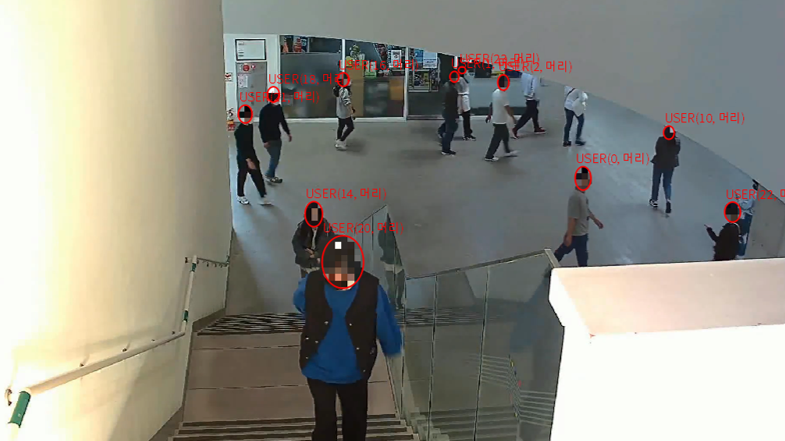 RTU